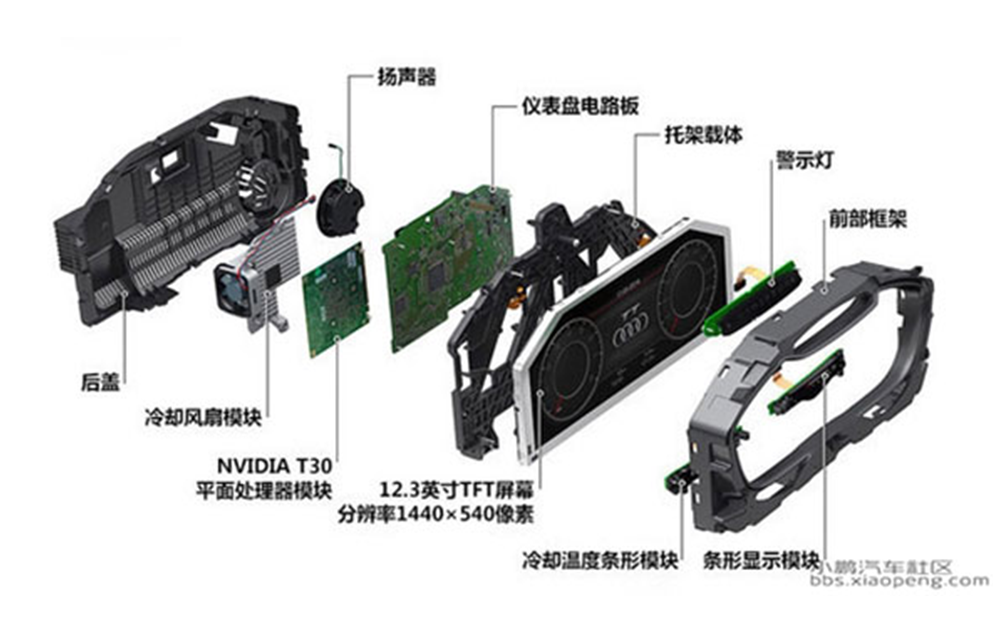 Bảng điều khiển trên xe ô tô